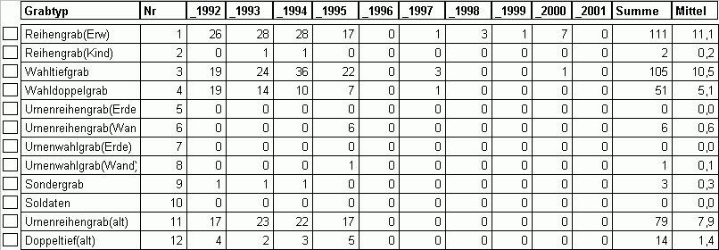 Bedarfsermittlung_Ergebnis