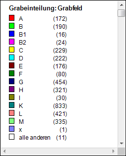 Grabeinteilung_Analyse_Legende