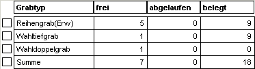 Grabfeld_Statistik_2