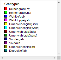 Grabtypen_Analyse_Legende