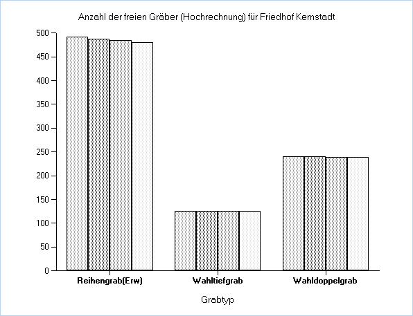 Hochrechnung_Diagramm