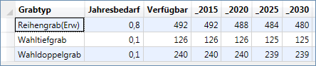 Hochrechnung_Tabelle