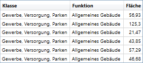 Formular_Beipiel_Tabelle3