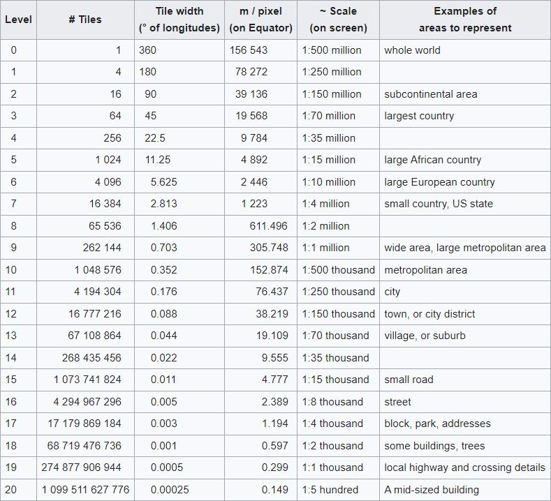 Zoomskalen_OSM_Zoomlevel