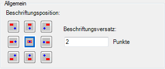 Beschriftungseinstellungen_Beschriftungsposition