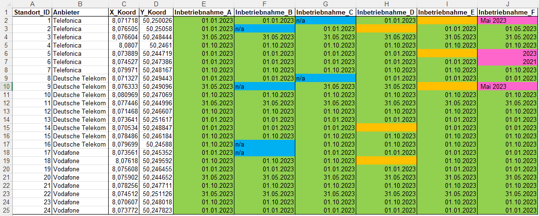 Formate_Import_Datei_Excel_Datum