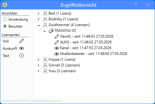Dialog_Zugriffsübersicht_Benutzer