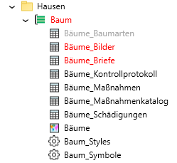Datengruppen_Explorer_2