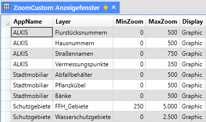 Anzeigefenster_ZoomCustom_1