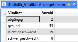 Illustration_Anzeigefenster_Makro_Beispiel3